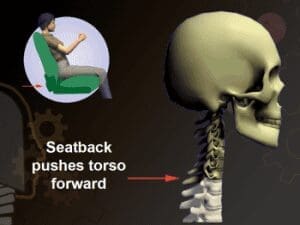 Diagram of the seatback pushing the torso forward 50 milliseconds after impact